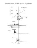 DEVICES, SYSTEMS AND METHODS FOR OPTOGENETIC MODULATION OF ACTION     POTENTIALS IN TARGET CELLS diagram and image