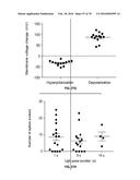 DEVICES, SYSTEMS AND METHODS FOR OPTOGENETIC MODULATION OF ACTION     POTENTIALS IN TARGET CELLS diagram and image