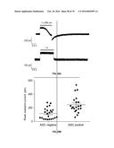 DEVICES, SYSTEMS AND METHODS FOR OPTOGENETIC MODULATION OF ACTION     POTENTIALS IN TARGET CELLS diagram and image