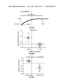 DEVICES, SYSTEMS AND METHODS FOR OPTOGENETIC MODULATION OF ACTION     POTENTIALS IN TARGET CELLS diagram and image