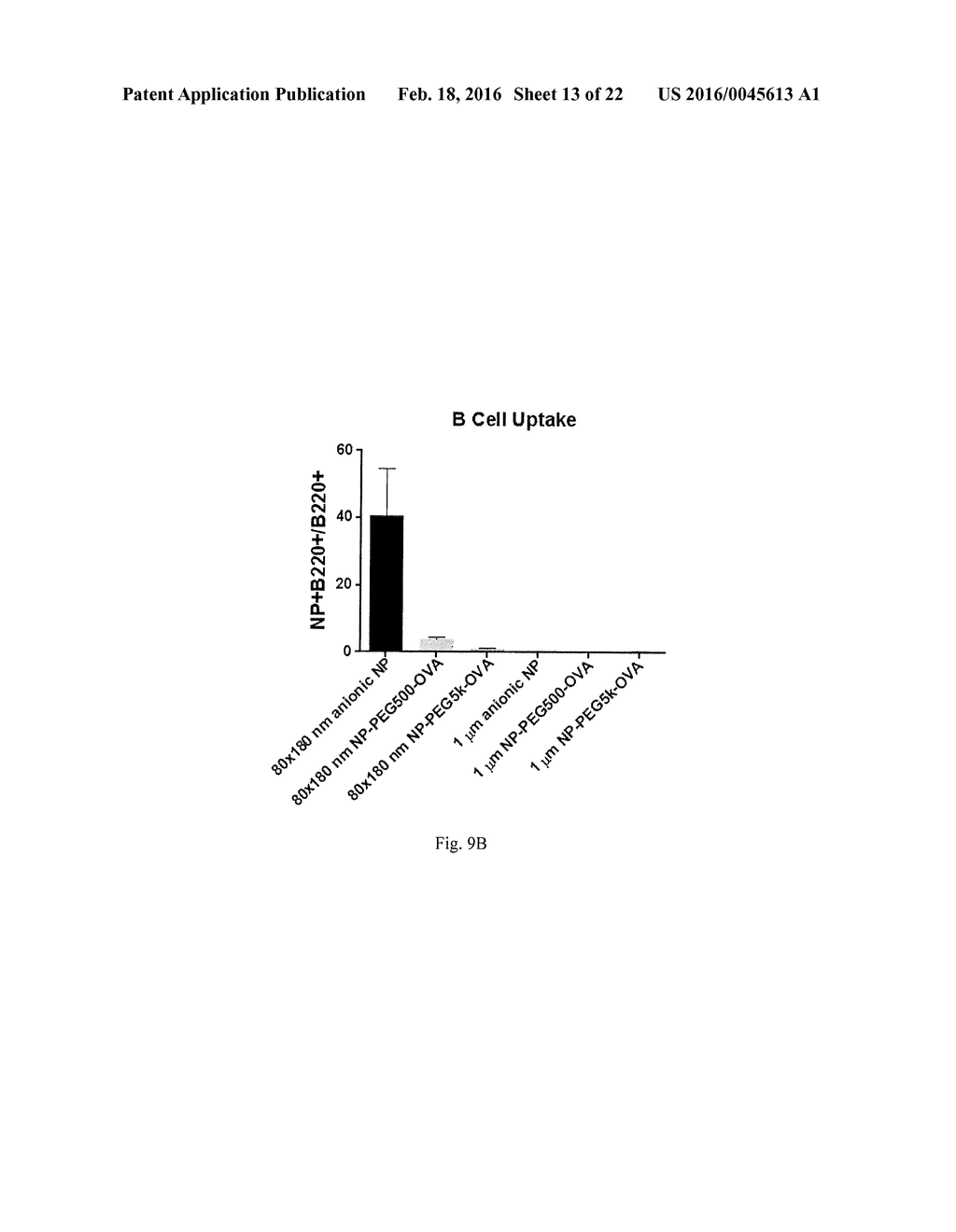 PARTICLES HAVING PEG-YLATED SURFACES MODIFIED FOR LYMPHATIC TRAFFICKING - diagram, schematic, and image 14