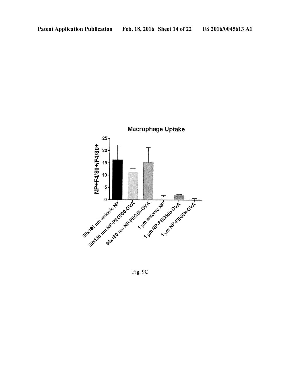 PARTICLES HAVING PEG-YLATED SURFACES MODIFIED FOR LYMPHATIC TRAFFICKING - diagram, schematic, and image 15