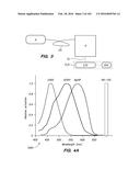 SYSTEM AND METHOD FOR OPTOGENETIC THERAPY diagram and image