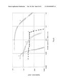 ACTIVATIONLESS GAS PURIFIERS WITH HIGH SORPTION CAPACITY diagram and image