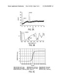 METHODS, MATERIALS, AND SYSTEMS FOR CONVERTING ALCOHOLS diagram and image