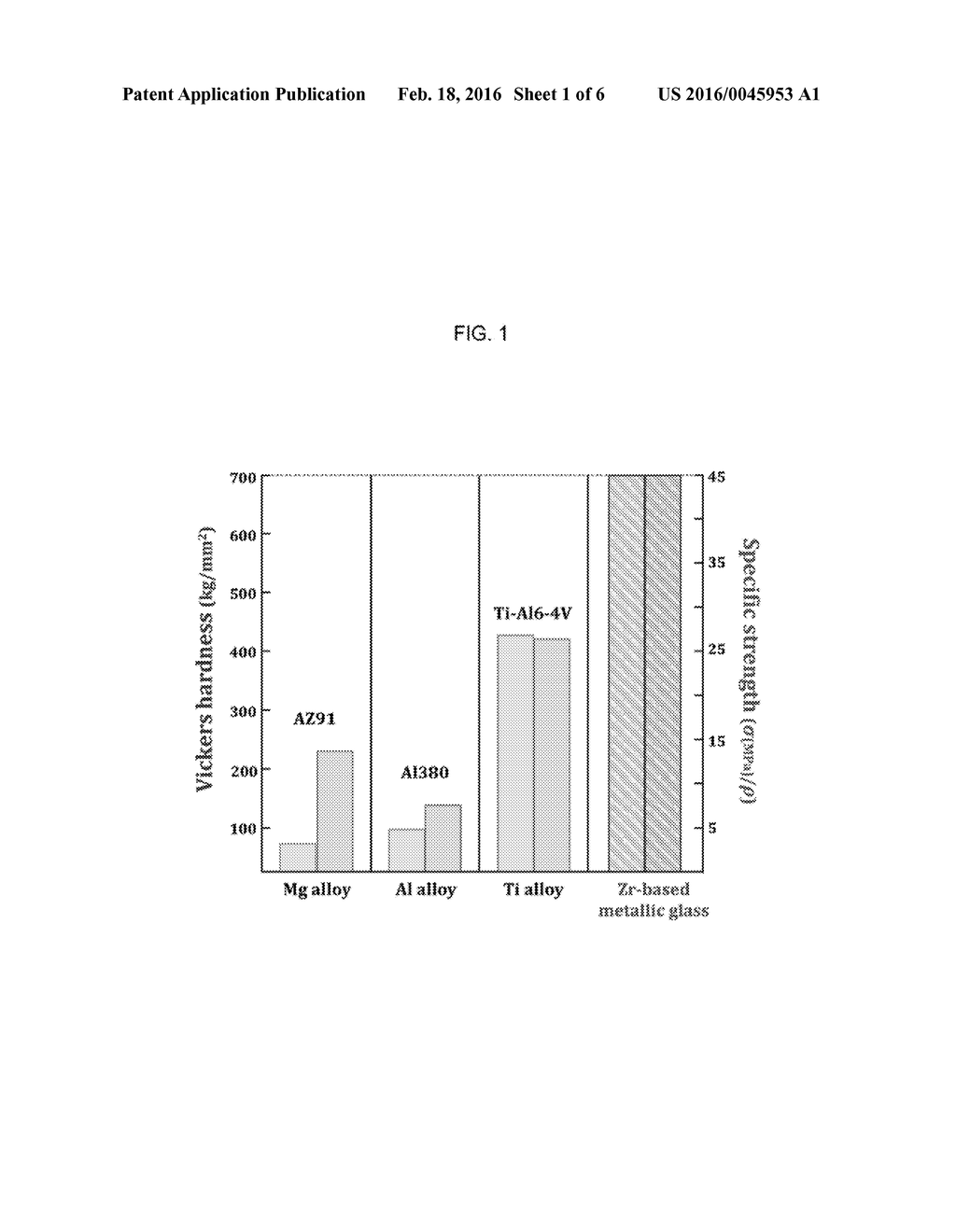 FLEXIBLE METALLIC GLASS SUBSTRATE WITH HIGH RESILIENCE, MANUFACTURING     METHOD THEREOF, AND ELECTRONIC DEVICE USING SAME - diagram, schematic, and image 02