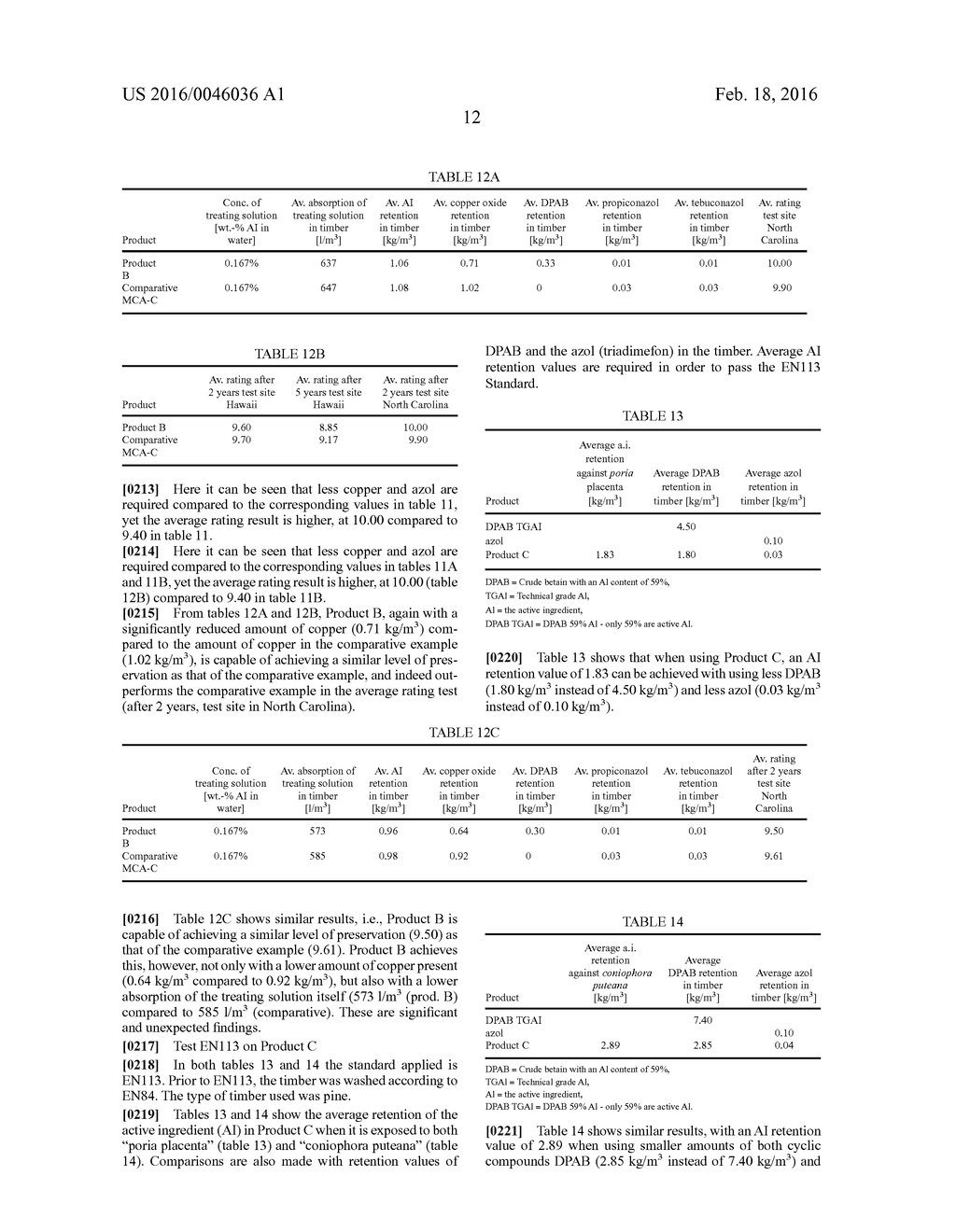 COMPOSITION OF A TIMBER FORMULATION COMPRISING Cu SALTS AND ORGANIC CYCLIC     INGREDIENTS FOR THE PRESERVATION OF TIMBER FOR DECKS - diagram, schematic, and image 17