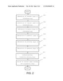 TRANSFER FILM FOR IN-MOLD MOLDING, METHOD FOR PRODUCING IN-MOLD MOLDED     BODY, AND MOLDED BODY diagram and image