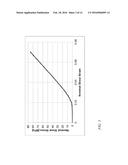 PROGRESSIVE STIFFNESS STRUCTURAL-ACOUSTIC SANDWICH PANEL diagram and image