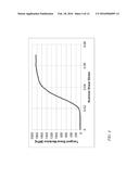 PROGRESSIVE STIFFNESS STRUCTURAL-ACOUSTIC SANDWICH PANEL diagram and image