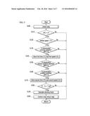 METHOD AND APPARATUS FOR CONTROLLING CREEP TORQUE FOR VEHICLE INCLUDING     DRIVING MOTOR diagram and image