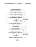 FORCED CHARGING METHOD FOR PHEV VEHICLES USING MOTOR AND HSG diagram and image