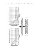 FORCED CHARGING METHOD FOR PHEV VEHICLES USING MOTOR AND HSG diagram and image