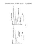 FORCED CHARGING METHOD FOR PHEV VEHICLES USING MOTOR AND HSG diagram and image