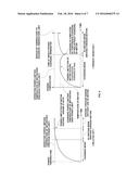 FORCED CHARGING METHOD FOR PHEV VEHICLES USING MOTOR AND HSG diagram and image