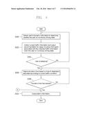 DRIVER REST RECOMMENDATION diagram and image