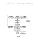 APPARATUS AND METHOD FOR MANUFACTURING AND PACKAGING OF HIGH PERFORMANCE     THERMAL INSULATOR AEROGELS diagram and image