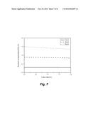 APPARATUS AND METHOD FOR MANUFACTURING AND PACKAGING OF HIGH PERFORMANCE     THERMAL INSULATOR AEROGELS diagram and image