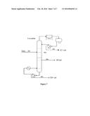 Aromatics Production Process diagram and image