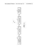 PROCESSES FOR PRODUCING BRANCHED FLUOROALKYL OLEFINS diagram and image