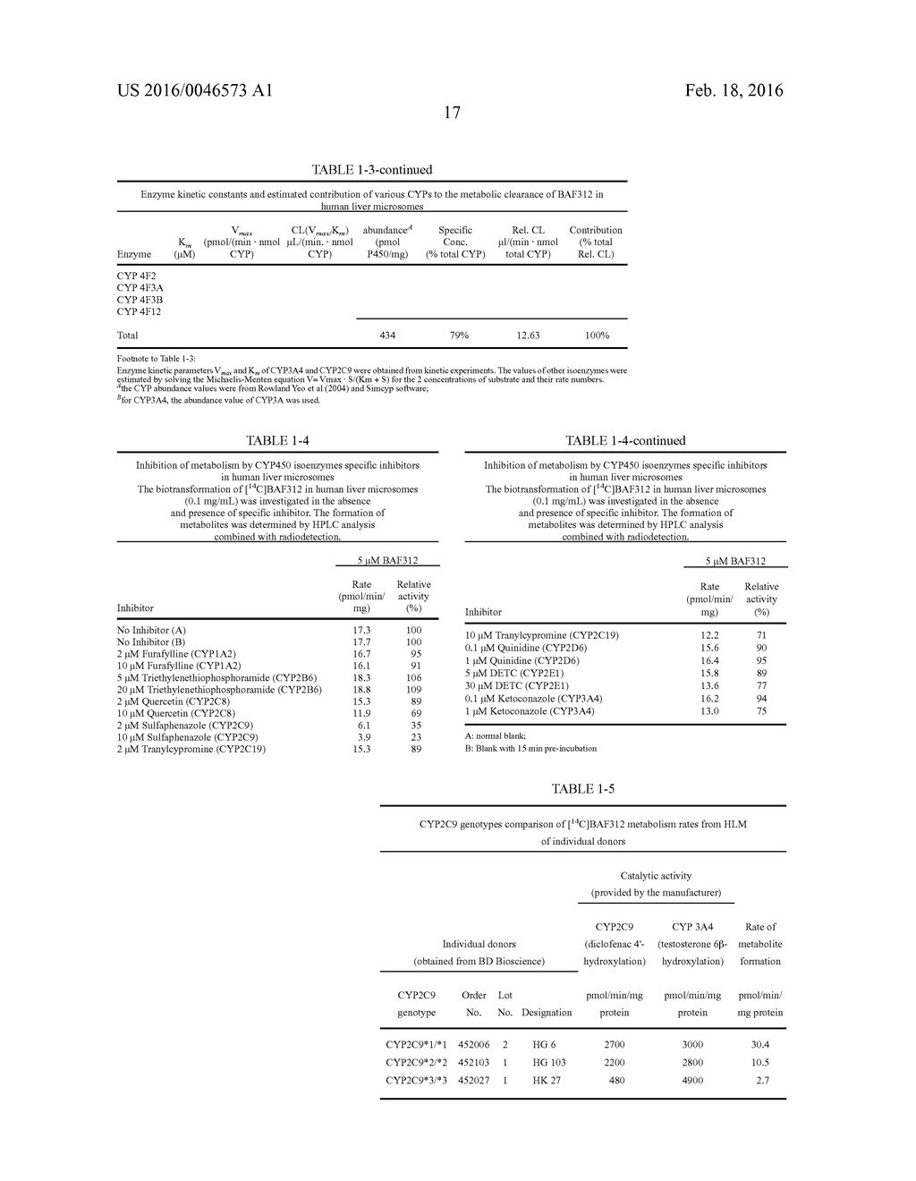 IDENTIFYING PATIENT RESPONSE TO S1P RECEPTOR MODULATOR ADMINISTRATION - diagram, schematic, and image 26