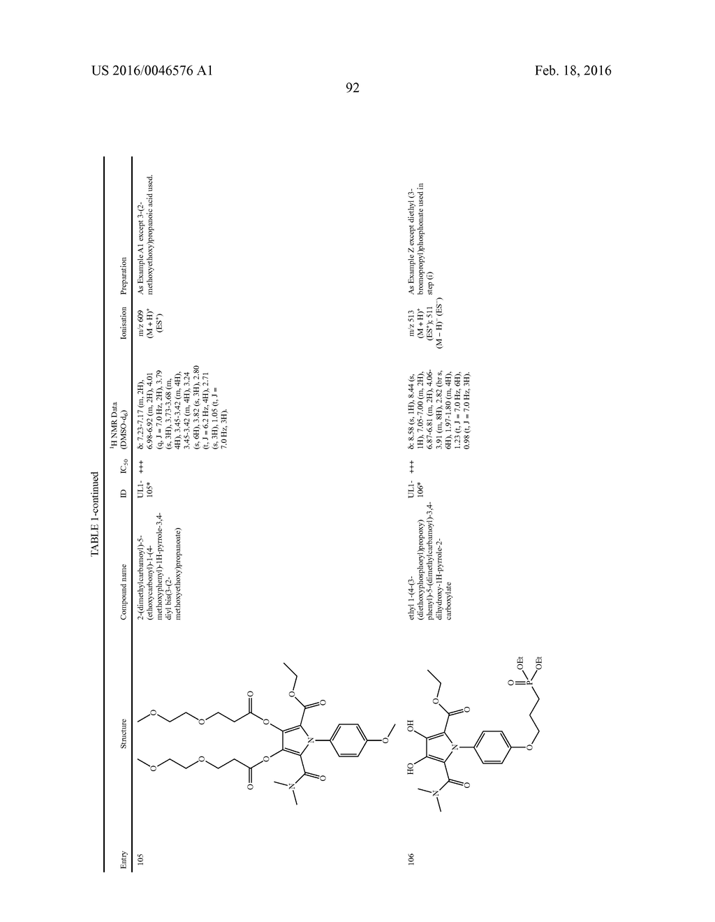 NOVEL PYRROLE DERIVATIVES - diagram, schematic, and image 102