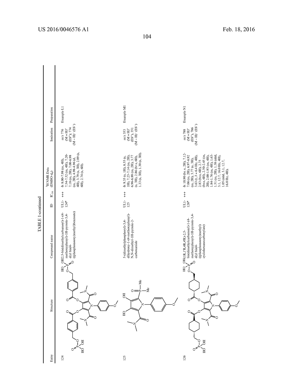 NOVEL PYRROLE DERIVATIVES - diagram, schematic, and image 114