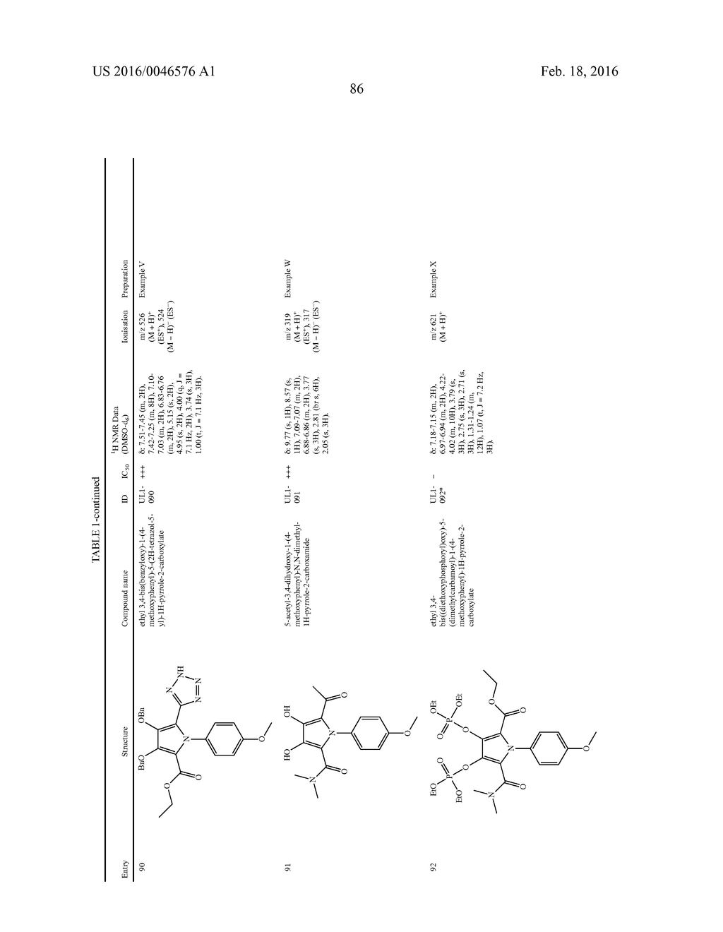 NOVEL PYRROLE DERIVATIVES - diagram, schematic, and image 96