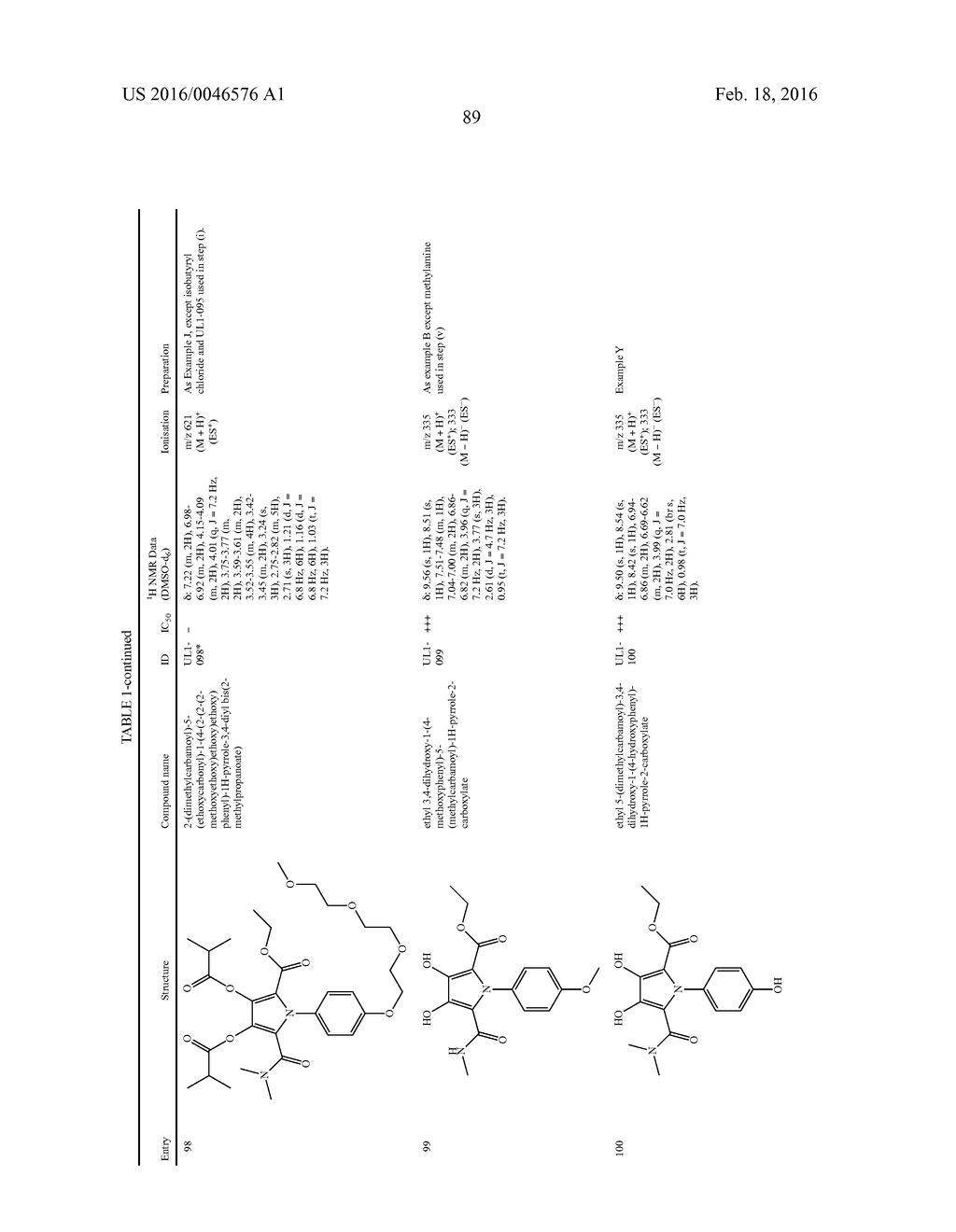 NOVEL PYRROLE DERIVATIVES - diagram, schematic, and image 99