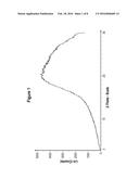 SYNTHESIS AND NOVEL SALT FORMS OF     (R)-5-((E)-2-PYRROLIDIN-3YLVINYL)PYRIMIDINE diagram and image