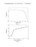 Novel Crystal Form of Dabrafenib Mesylate and Preparation Method Thereof diagram and image