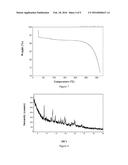 Novel Crystal Form of Dabrafenib Mesylate and Preparation Method Thereof diagram and image