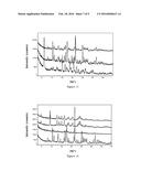 Novel Crystal Form of Dabrafenib Mesylate and Preparation Method Thereof diagram and image