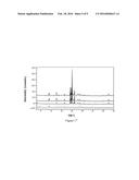 Novel Crystal Form of Dabrafenib Mesylate and Preparation Method Thereof diagram and image