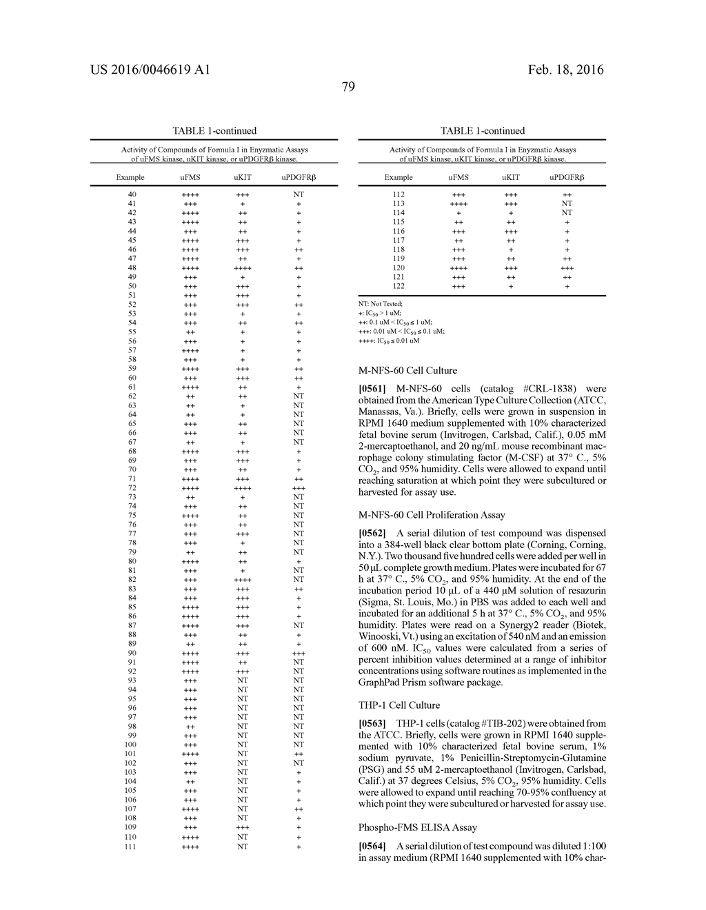 IMIDAZOLIDINONES AND ANALOGS EXHIBITING ANTI-CANCER AND ANTI-PROLIFERATIVE     ACTIVITIES - diagram, schematic, and image 80