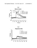 NOVEL BREATHING CONTROL MODULATING COMPOUNDS, AND METHODS OF USING SAME diagram and image