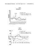 NOVEL BREATHING CONTROL MODULATING COMPOUNDS, AND METHODS OF USING SAME diagram and image