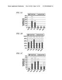 Method for Inhibiting Proliferation of High Lix1I-Expressing Tumor Cell,     and Tumor Cell Proliferation-Inhibiting Peptide diagram and image