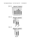 Method for Inhibiting Proliferation of High Lix1I-Expressing Tumor Cell,     and Tumor Cell Proliferation-Inhibiting Peptide diagram and image