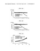 Method for Inhibiting Proliferation of High Lix1I-Expressing Tumor Cell,     and Tumor Cell Proliferation-Inhibiting Peptide diagram and image