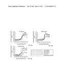 STABILIZED SOS1 PEPTIDES diagram and image