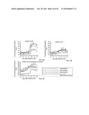 STABILIZED SOS1 PEPTIDES diagram and image