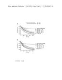 STABILIZED SOS1 PEPTIDES diagram and image