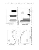 METHODS TO MODULATE LYSINE VARIANT DISTRIBUTION diagram and image