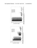 METHODS TO MODULATE LYSINE VARIANT DISTRIBUTION diagram and image