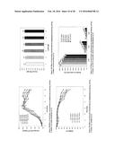 METHODS TO MODULATE LYSINE VARIANT DISTRIBUTION diagram and image