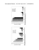 METHODS TO MODULATE LYSINE VARIANT DISTRIBUTION diagram and image