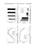 METHODS TO MODULATE LYSINE VARIANT DISTRIBUTION diagram and image