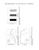 METHODS TO MODULATE LYSINE VARIANT DISTRIBUTION diagram and image