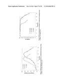 METHODS TO MODULATE LYSINE VARIANT DISTRIBUTION diagram and image